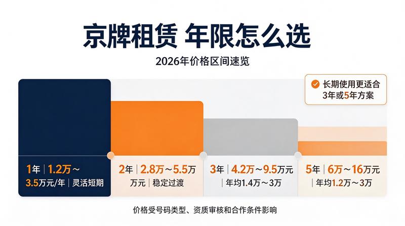 指标管理服务
